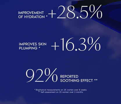 Bio-Identical Restoring Mask