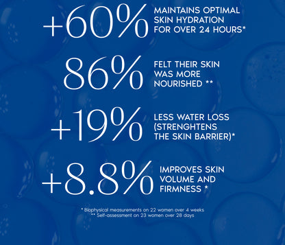 Bio-Identical Rehydrating Serum